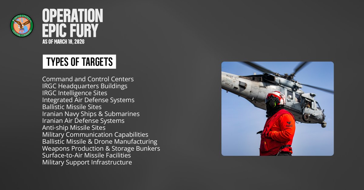 Operation Epic Fury: March 18th Update