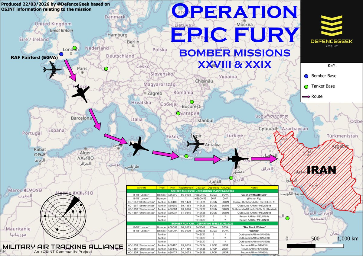 Retuiteado por @hey_itsmyturn desde @DefenceGeek: Misión de Bombarderos XXVIII y XXIX #FreeIran‌ --- Operación EPIC FURY --- Ayer (21 de marzo de 2026) la flota de bombarderos estadounidense en RAF Fairford…