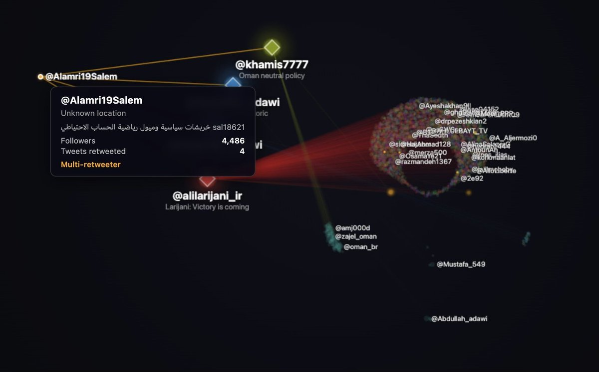 Ali Larijani's team engaged with Omani intermediaries as an OSINT analysis reveals a coordinated pro-Iran tweet surge on Omani Twitter following Iranian missile strikes on Omani targets.