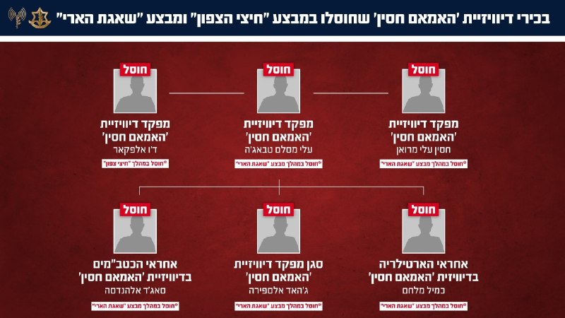 #IDF 🇮🇱: "ارتش اسرائیل فرمانده توپخانه لشکر "امام حسین" را حذف کرد و مرکز کنترل آتش سازمان را نابود کرد. ارتش اسرائیل دیروز حمله کرد…"