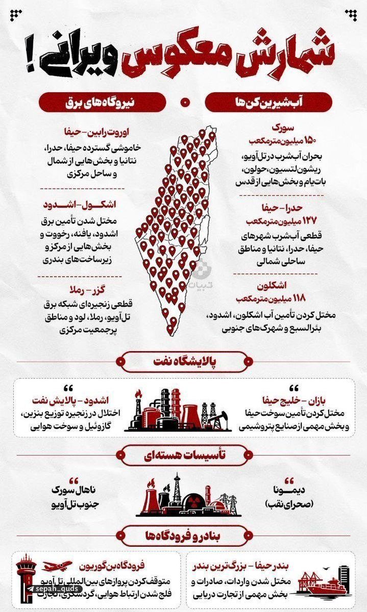 Canal de Telegram afiliado al IRGC amenaza con atacar infraestructura israelí, pero olvida no señalar a Gaza y J&amp;S, incluso las áreas controladas por palestinos.
