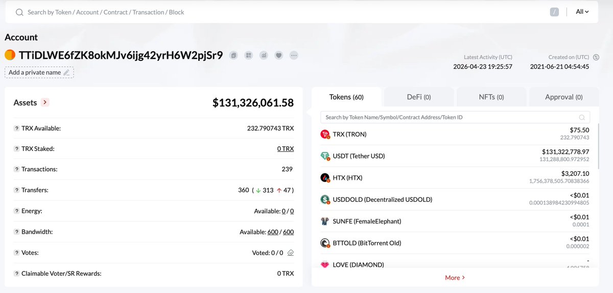 The total balance of two recently-sanctioned Iranian Central Bank crypto wallets on the Tron network is over $344 million, according to OFAC data and blockchain analysis.