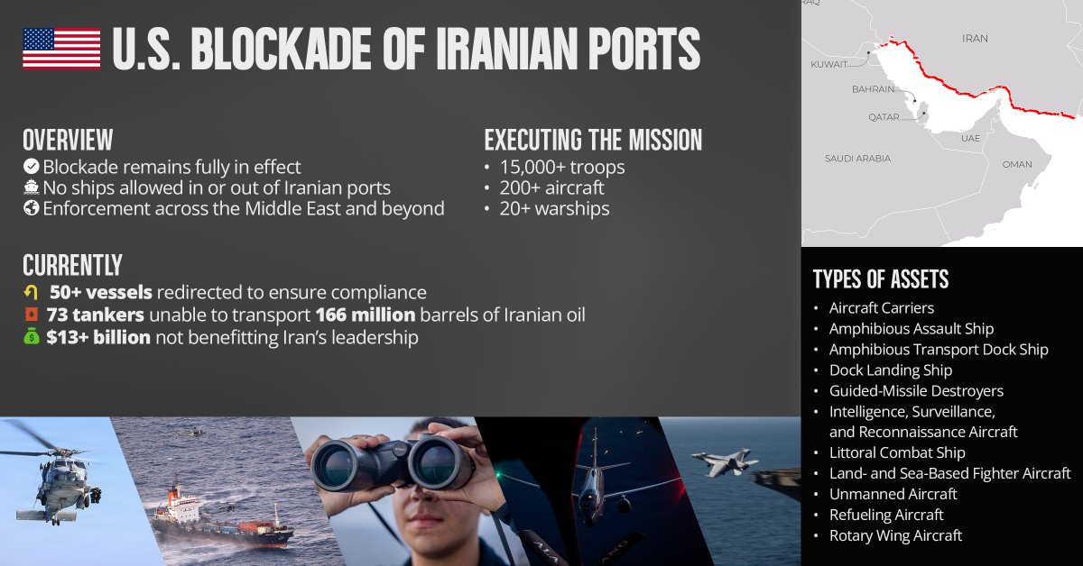 The U.S. military says it is preventing more than 70 tankers carrying Iranian oil worth over $13 billion from entering or leaving Iranian ports.
