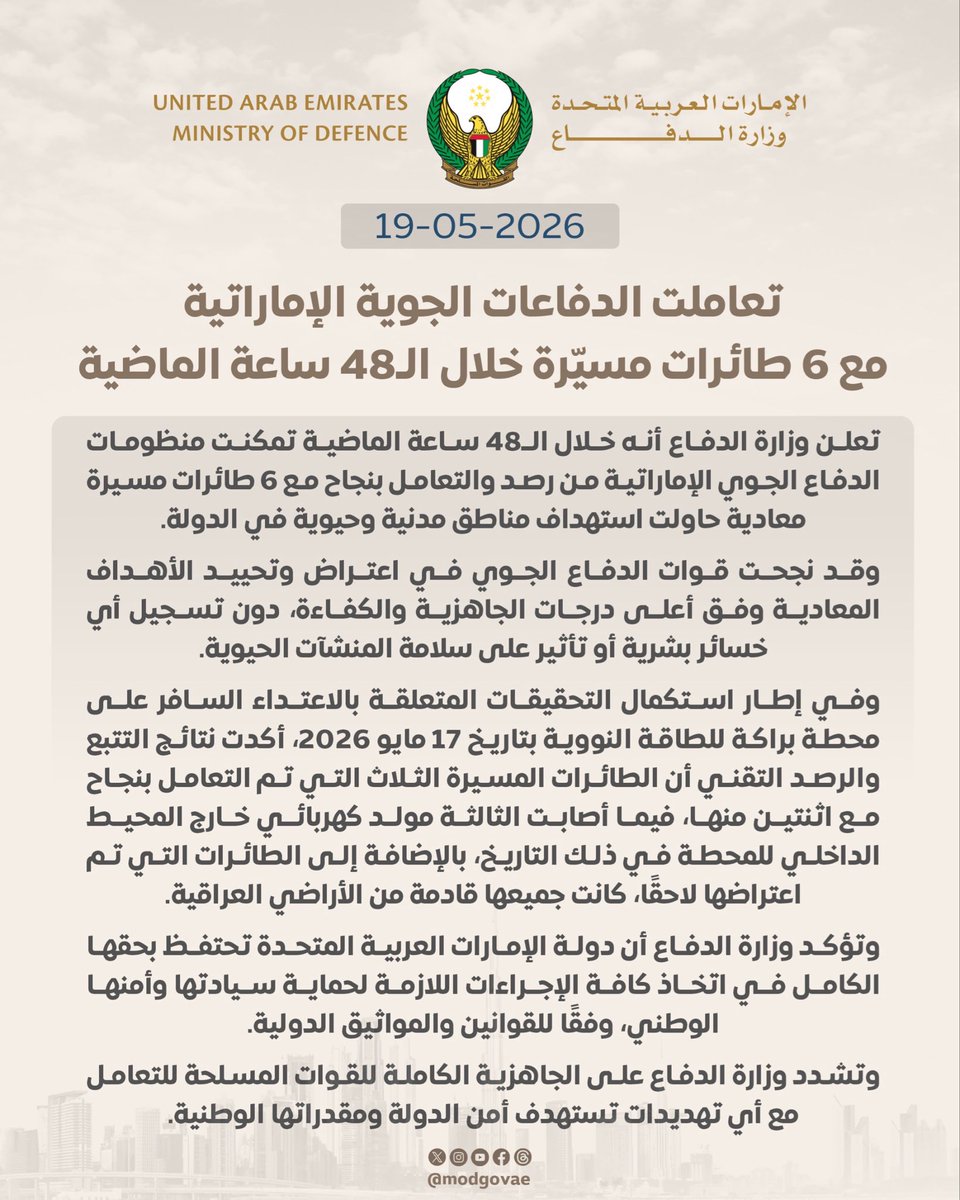 The UAE Ministry of Defence announced that air defense systems intercepted six hostile drones in the past 48 hours and confirmed that drones used in the May 17 attack on Barakah nuclear plant originated from Iraqi territory.