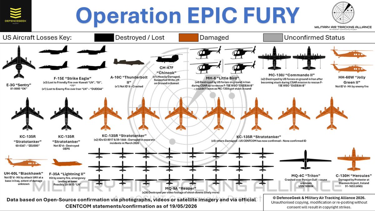 OSINT analyst @DefenceGeek updates US aircraft damage count in Iran war, disputes claim that E-3G AWACS is only damaged.