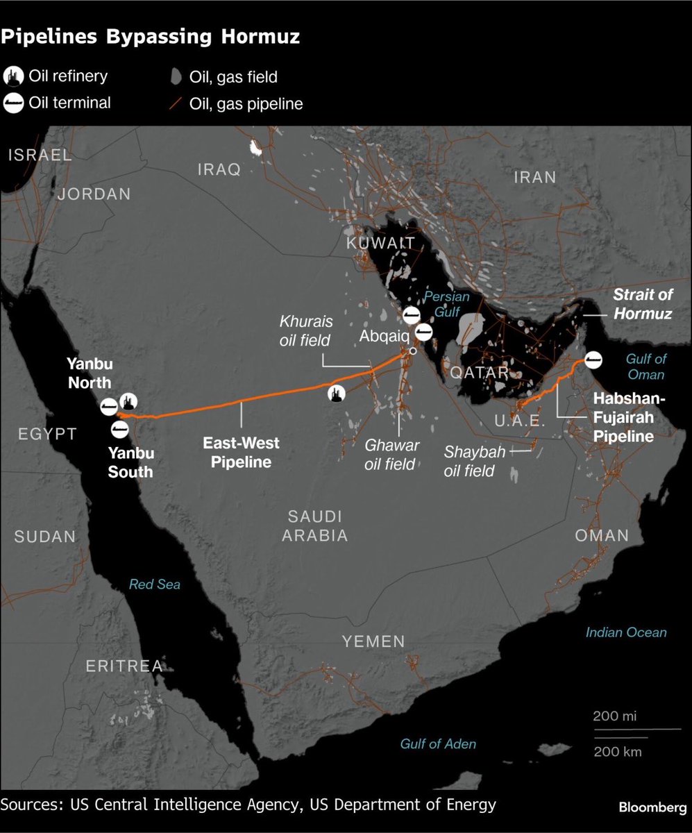Bessent: Hormuz 'Irrelevant'? Engineering Gap Challenges Pipeline Plan