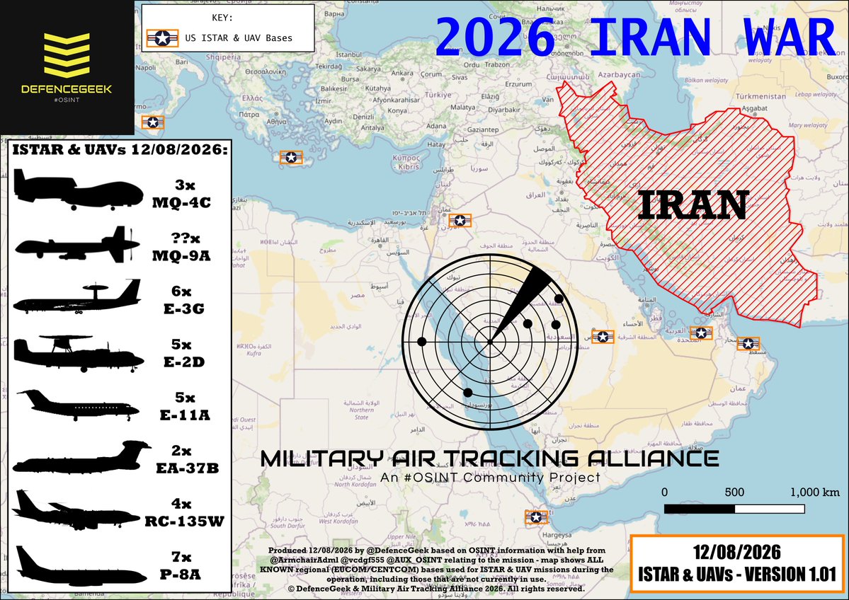 US ORBAT: ISTAR & UAV Platforms – 12 August 2026