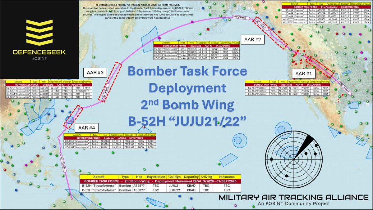 US Bomber Task Force Update: B-52s and Tankers Tracked to Australia