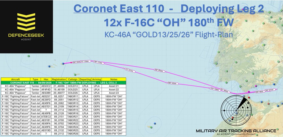Retweeted by @hey_itsmyturn from @DefenceGeek: UPDATE: Coronet East 110 Continues towards…