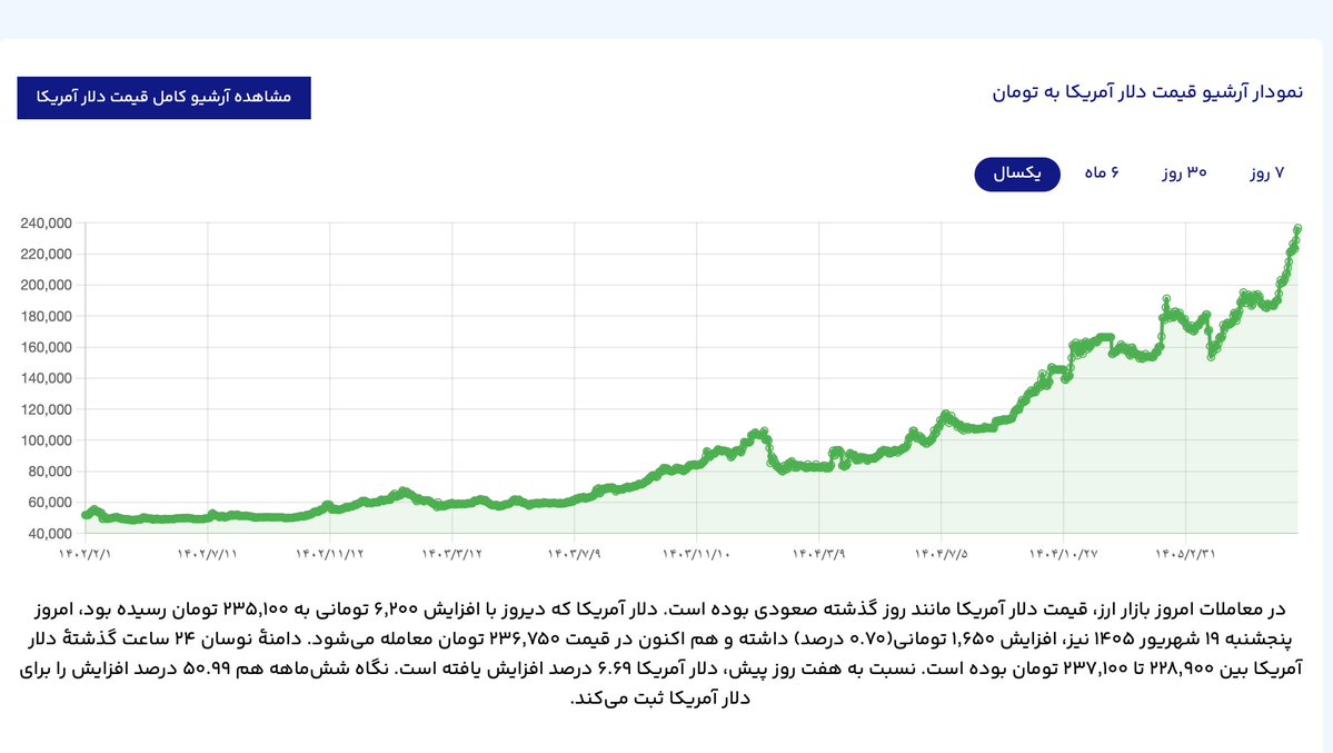 الريال الإيراني يسجل أدنى مستوى قياسي جديد مقابل الدولار الأمريكي