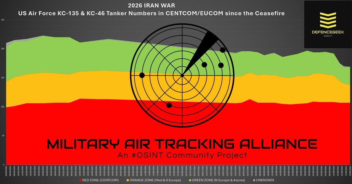Tracked USAF Tanker Numbers Down 24% Since April Ceasefire