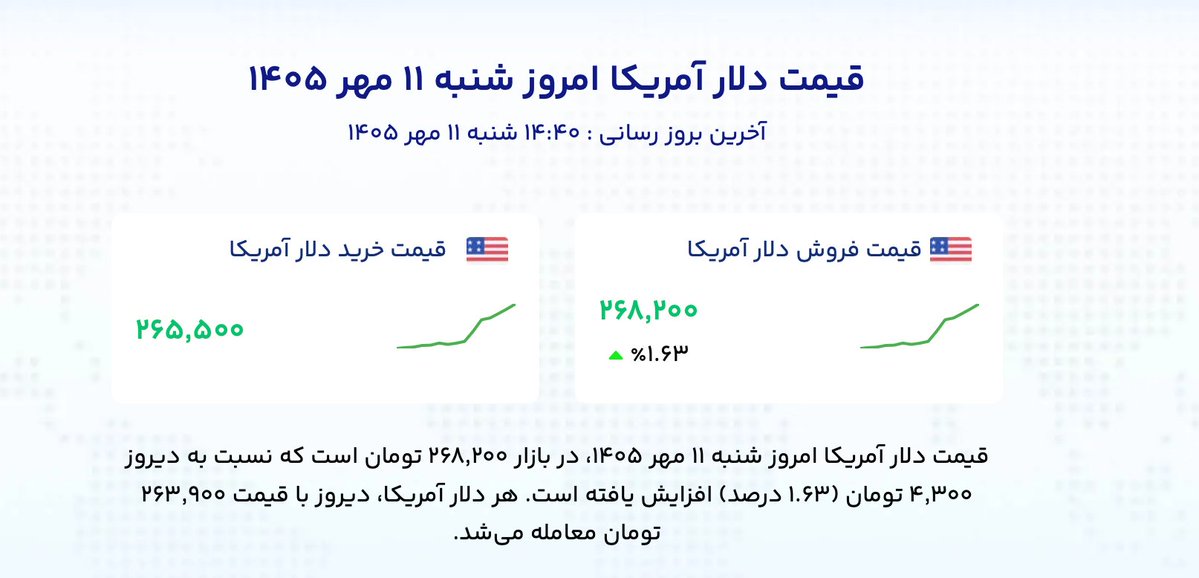 Iranian Rial Hits Another All-Time Low Against U.S. Dollar