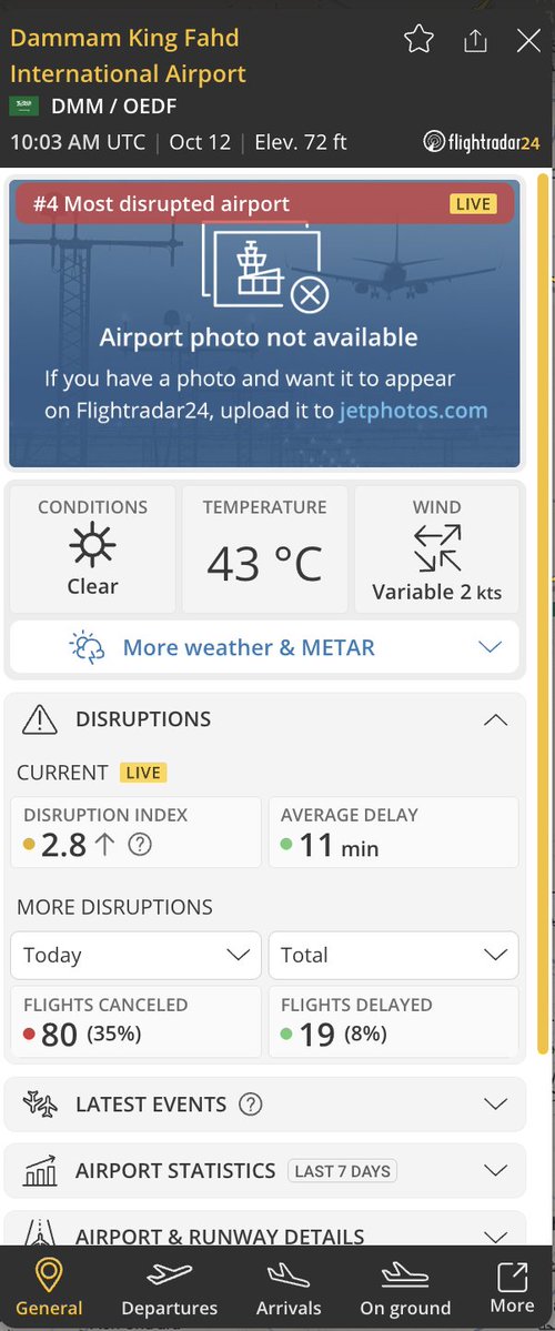 🇸🇦 Repeated airport attacks are disrupting Saudi Arabia’s aviation network on today :

🔴Riyadh: operations suspended after the deadly Oct. 10 strike.
🔴Jeddah and Dammam: delays and cancellations.
🔴Abha: daytime operations only.
🔴Najran and Jazan: closed since Oct. 7, through Oct. 15.

More than a third of today’s scheduled flights nationwide are not expected to operate. The disruption now stretches from the capital to both coasts and the Yemen border.