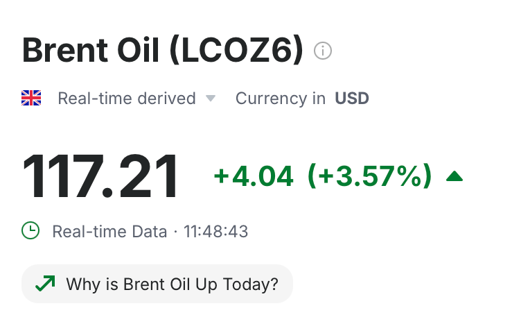 El crudo Brent alcanza los 117,21 dólares