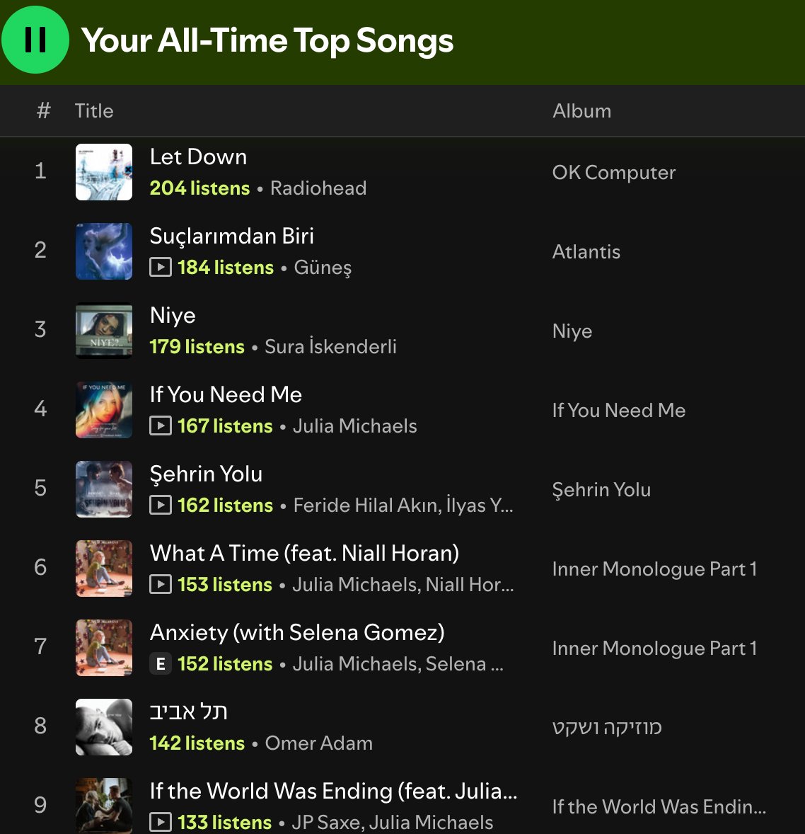 Shin Jokes About a Weird All-Time Top Spotify Playlist